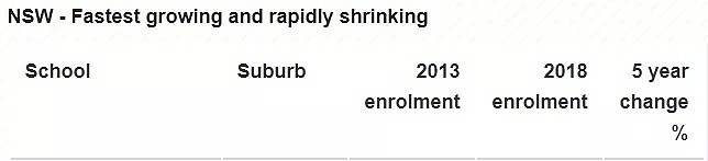 不收费，只有1条校规！这所澳洲学校，5年学生暴增4200%！（组图） - 19