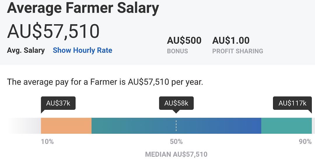 澳洲急需这些海外劳工！无需技术含量，年薪$8万起，还送PR！（组图） - 22