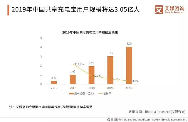 共享充电宝还在打仗，支付宝已经笑了 - 2