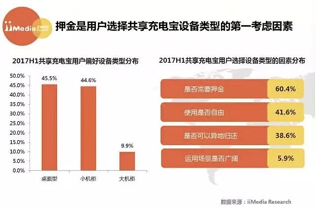 共享充电宝还在打仗，支付宝已经笑了 - 3