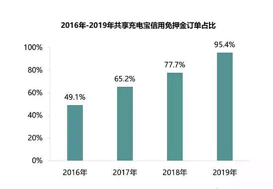 共享充电宝还在打仗，支付宝已经笑了 - 4