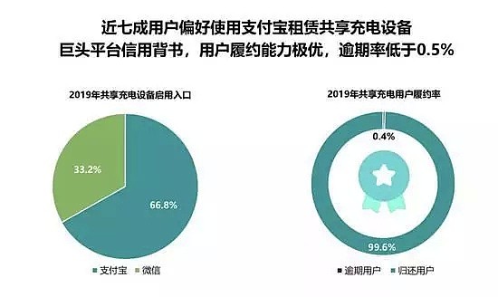 共享充电宝还在打仗，支付宝已经笑了 - 5