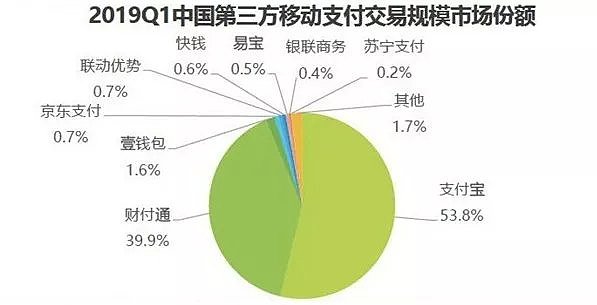 共享充电宝还在打仗，支付宝已经笑了 - 6