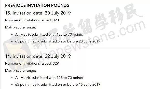 又有近8,000中国移民入籍！ACT再次拒绝65分，昆州开辟PR新通道！最新商学院排名来了！（组图） - 7