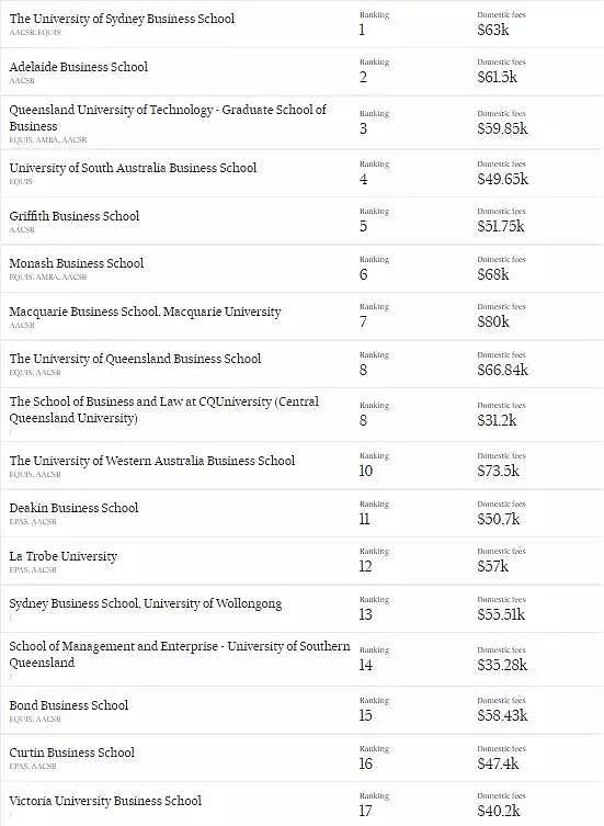 又有近8,000中国移民入籍！ACT再次拒绝65分，昆州开辟PR新通道！最新商学院排名来了！（组图） - 16