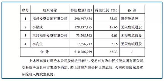 给活人卖房，给死人卖墓，“首富李半城”的大生意栽在了这上面…