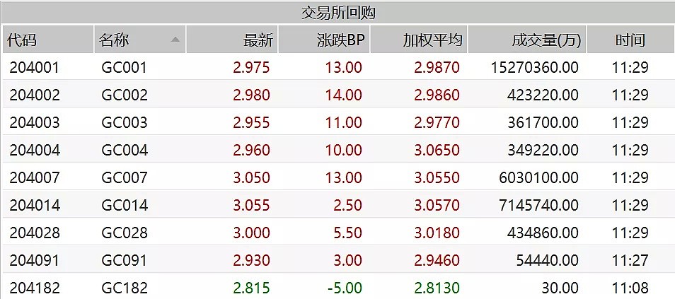 央妈“补水”超10000亿元！国庆节前接连放大招，这个操作重出江湖，有何深意？ - 2