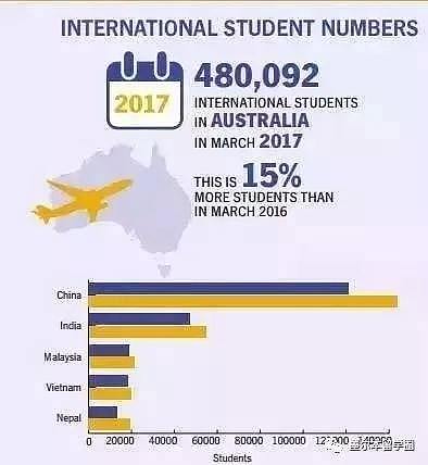 中顶级投行招聘目标学校名单曝光！澳洲竟只有这几所大学上榜！留学生背地里，原来早就被他们分成了三六九等？ - 2