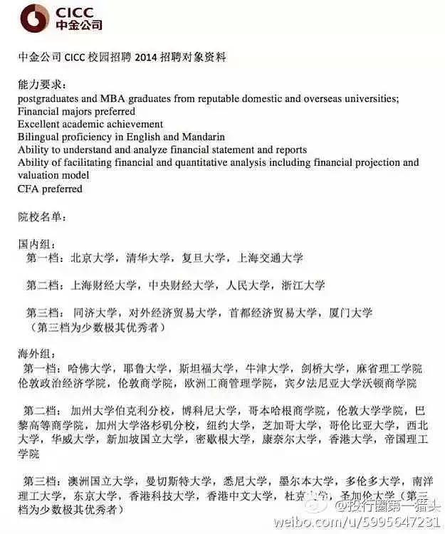 中顶级投行招聘目标学校名单曝光！澳洲竟只有这几所大学上榜！留学生背地里，原来早就被他们分成了三六九等？ - 13