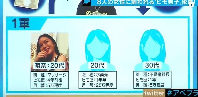 日本美女找情人一个月愿给工资40万报酬！另一位帅哥同时当了15名女性的情人…（组图） - 28