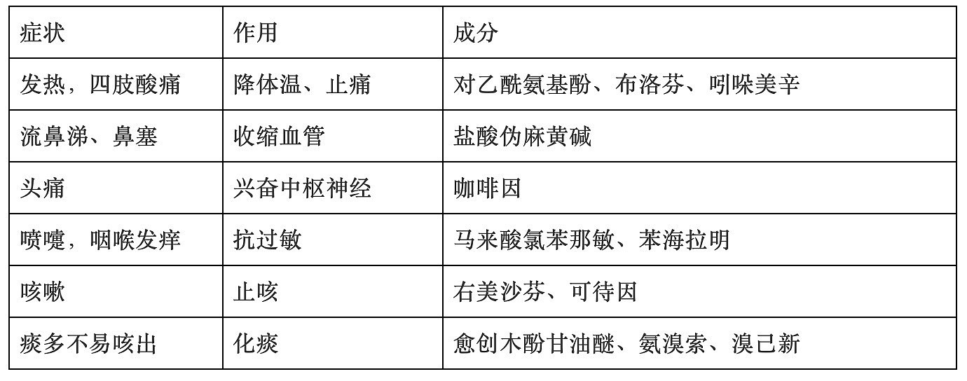 专家起底“日本神药”：用药胆子大，买家胆子更大（组图） - 5