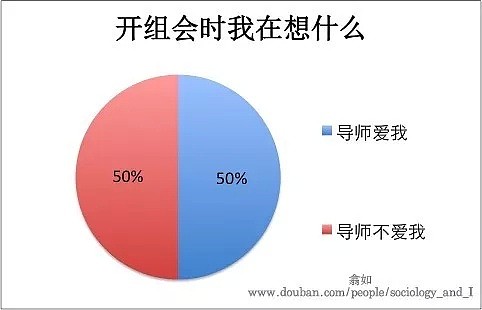 中国留学生的痛苦：不怕外国对手太强，就怕华人导师捅刀子！（组图） - 5