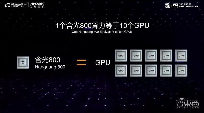 号称全球最强，阿里发布AI推理芯片“含光800”，1秒处理7.8万张照片 - 5