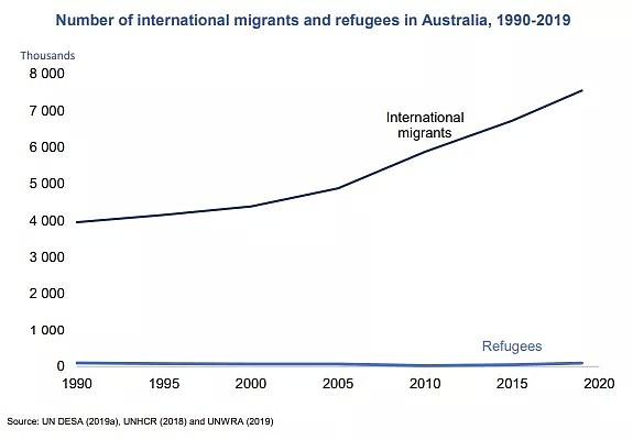 【移民冷知识】全球约50%移民集中在这十个国家，澳洲是其中之一！中国位列第三！ - 2