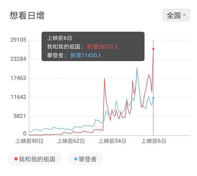 王菲跌下神坛？献唱祖国献礼剧遭无数吐槽，网友直言：不好听