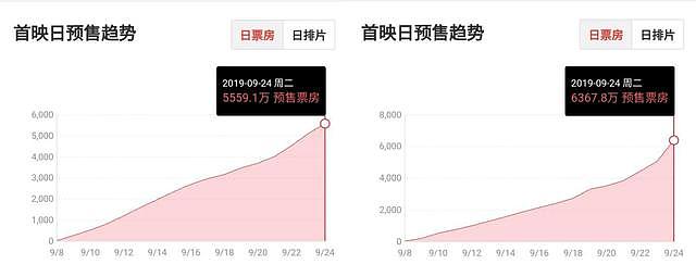 王菲跌下神坛？献唱祖国献礼剧遭无数吐槽，网友直言：不好听