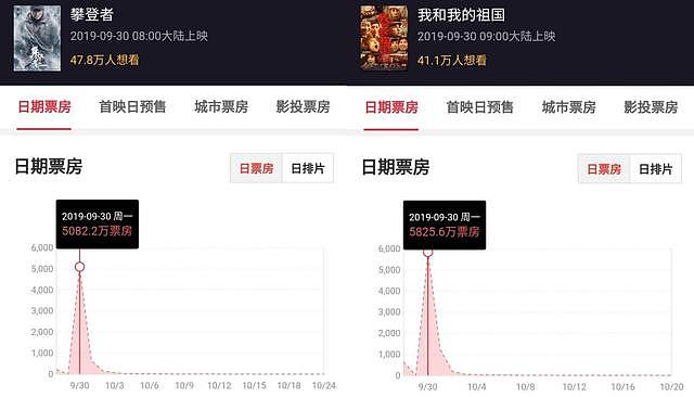 王菲跌下神坛？献唱祖国献礼剧遭无数吐槽，网友直言：不好听