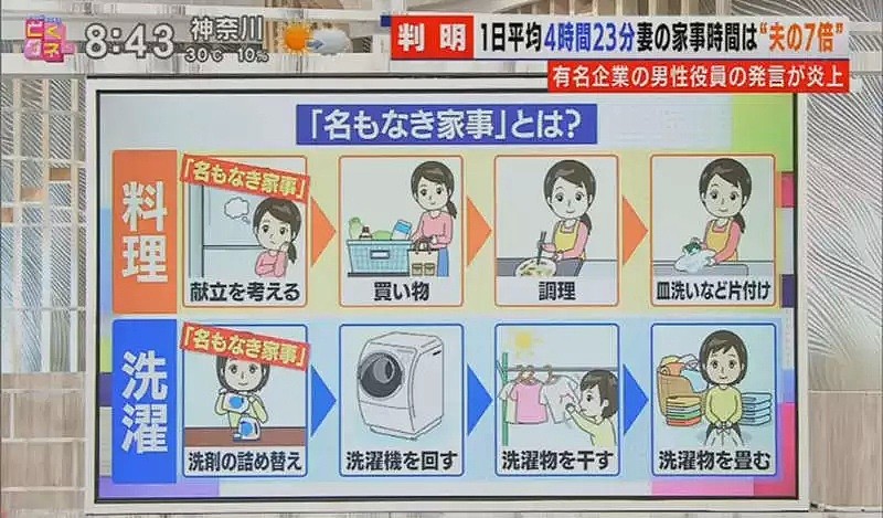 一日本男性表示自己带孩子只需要花1小时就可做好家务，怒喷家庭主妇惹众怒...（组图） - 7
