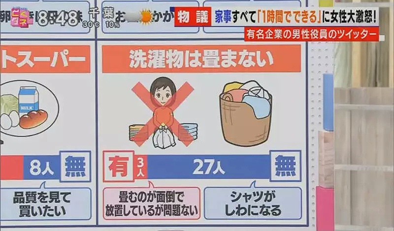 一日本男性表示自己带孩子只需要花1小时就可做好家务，怒喷家庭主妇惹众怒...（组图） - 19