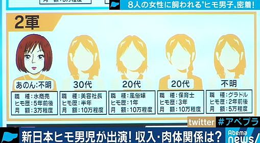 日本小哥同时被15位女友包养，靠吃软饭月入超百万日元...（组图） - 14