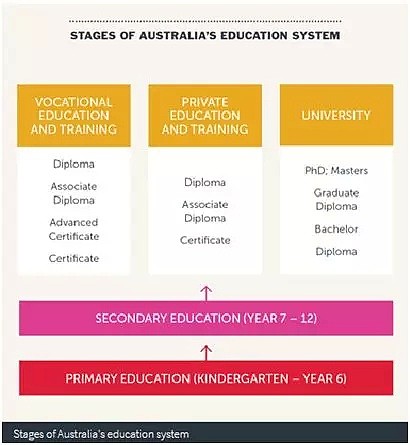 原来是这样的澳洲！走进澳大利亚系列--澳大利亚社会与文化（组图） - 3