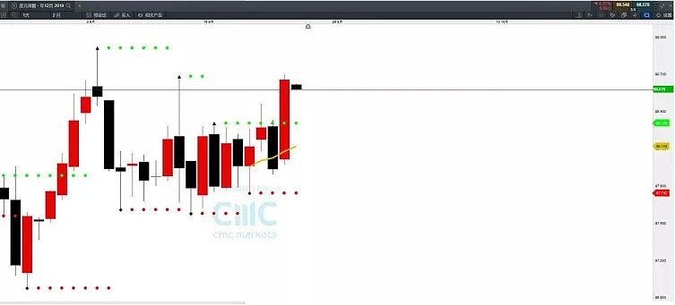 CMC Markets | 美元忽强意欲为何？ - 1