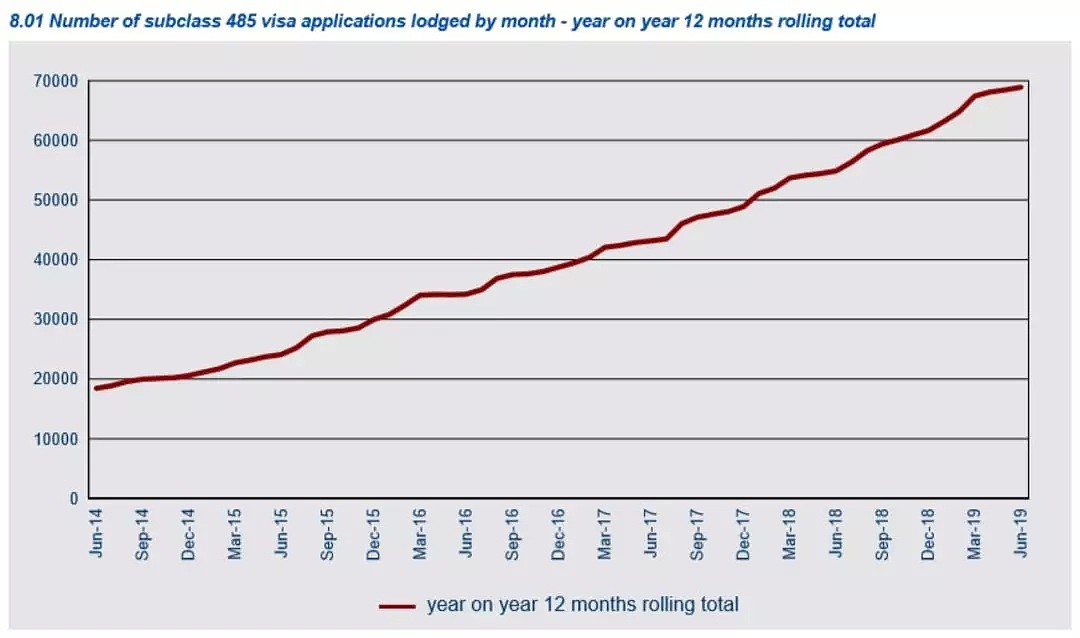 澳洲临时毕业生签证申请创纪录，中国学生数排名第二！ - 1