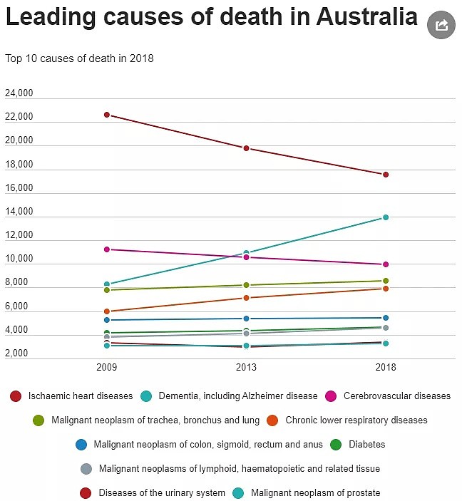 一年近20000人丧命！澳洲人均寿命全球第二，却逃不过这个“头号杀手”！ - 6