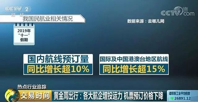 8亿人次出游，国庆节哪些地方人最多？ - 9