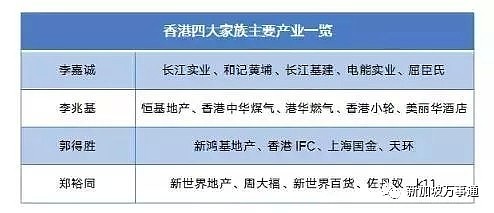 继李嘉诚确认不捐地之后，李泽楷在大马狂砸10亿搞投资...（组图） - 12