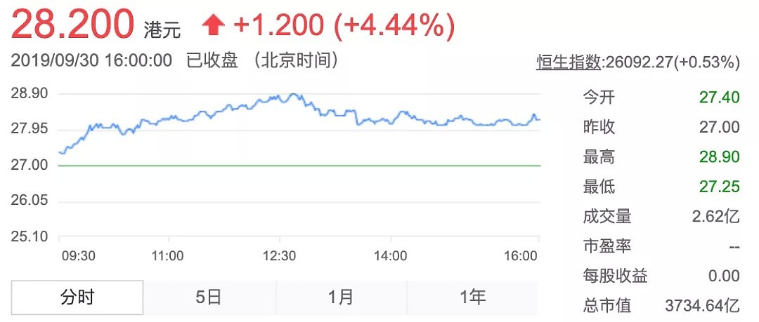 “巨无霸”百威亚太IPO，市值突破3700亿港元，接近6个青岛啤酒 - 2