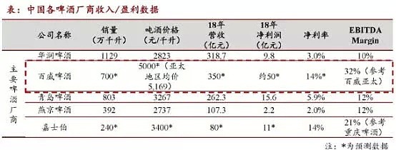 “巨无霸”百威亚太IPO，市值突破3700亿港元，接近6个青岛啤酒 - 4