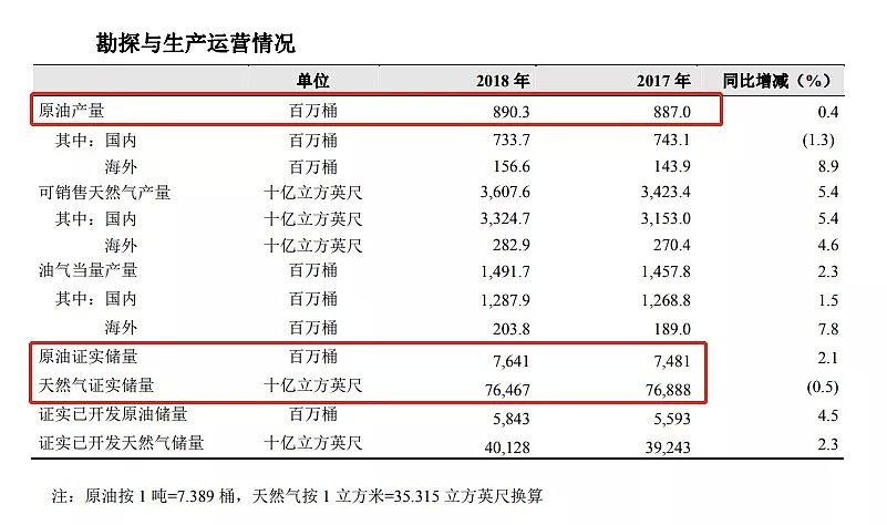 全民沸腾！中国又发现10亿吨级大油田，这只巨无霸应声暴涨160亿！利好有多大？ - 7