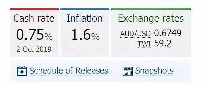 今天起，关于澳洲的6个好消息和6个坏消息！件件与你有关！第一个就让你看哭... - 15