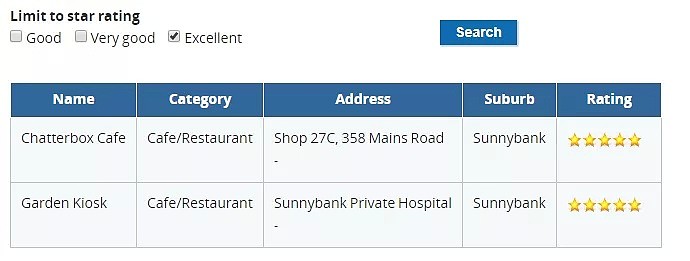 布村食品安全黑名单公布！Sunnybank等华人区频频中枪，你去的餐厅安全吗？（组图） - 20