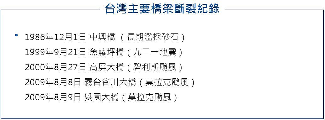 台湾大桥坍塌致6名菲籍、印尼籍渔民失联：4人确认死亡（组图） - 8