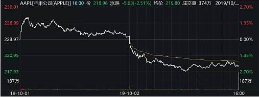 iPhone真的贵吗？库克一席话，逗笑无数果粉 （组图） - 5