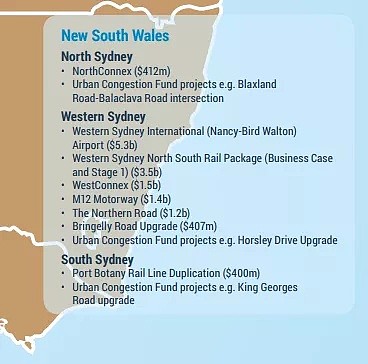 2030年澳洲人口将近3000万，悉尼新增130万人！这些区将身价暴涨…（组图） - 3