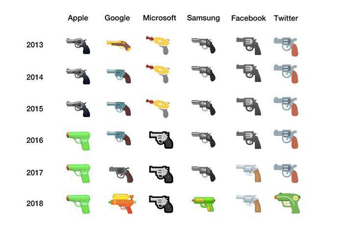 各大科企对手枪表情包的改进/推特截图