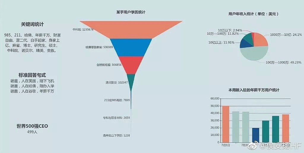 穷人都不上网？中国网民，地球上收入最高的群体（组图） - 2