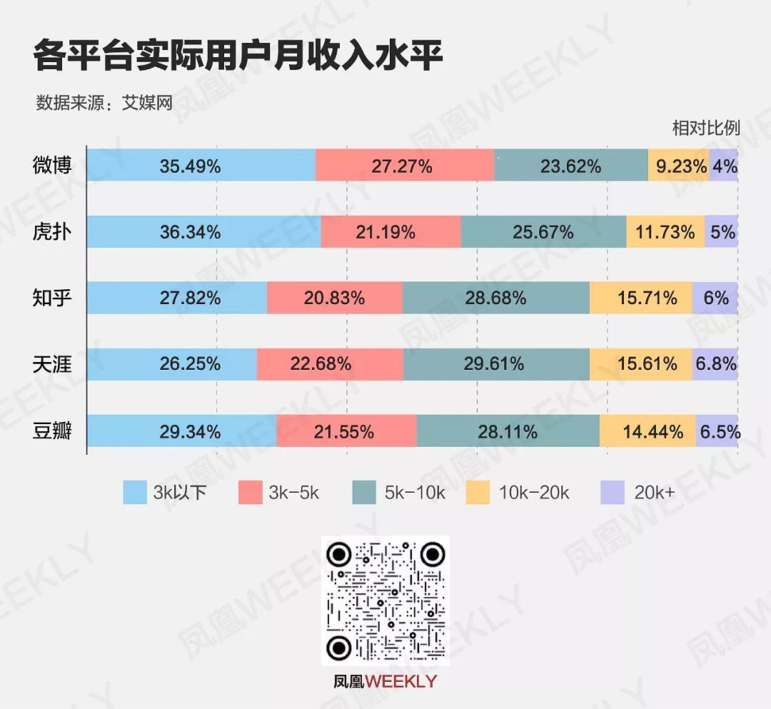 穷人都不上网？中国网民，地球上收入最高的群体（组图） - 23