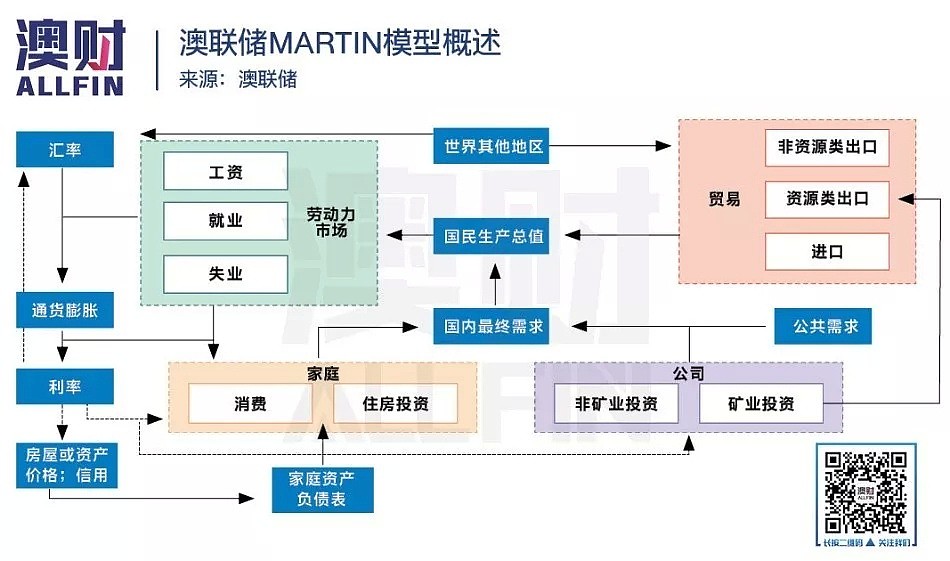 高盛：降息牌快打光，央行不得不采用“非常规”工具了 - 2