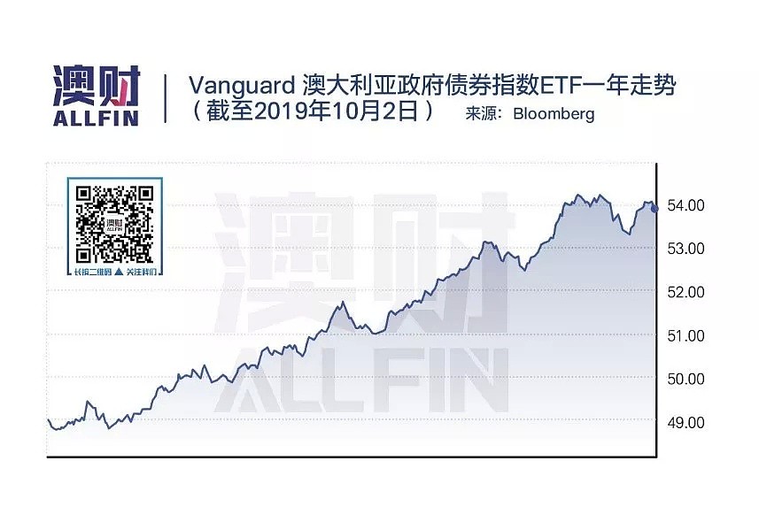 高盛：降息牌快打光，央行不得不采用“非常规”工具了 - 4