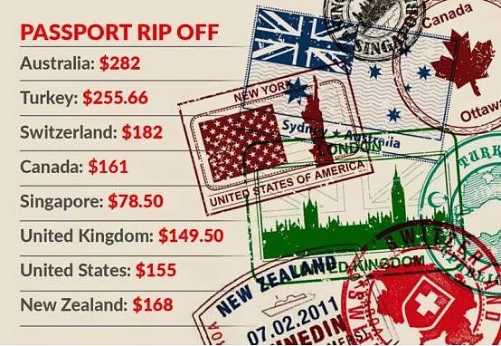 最新全球“最强护照”排名出炉！澳洲护照究竟多值钱，很多人都不知道（组图） - 13