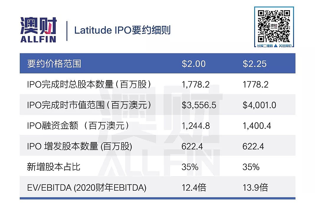 即将上市的Latitude被捧上天，真有那么好吗？ - 2