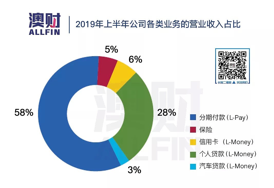 即将上市的Latitude被捧上天，真有那么好吗？ - 6