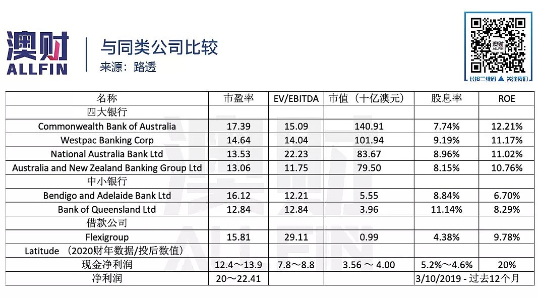 即将上市的Latitude被捧上天，真有那么好吗？ - 10