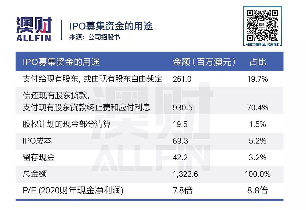 即将上市的Latitude被捧上天，真有那么好吗？ - 11