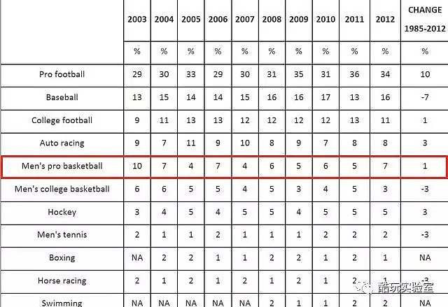 华人被侮辱 NBA就当没事 如果黑人被侮辱 呵呵（组图） - 24