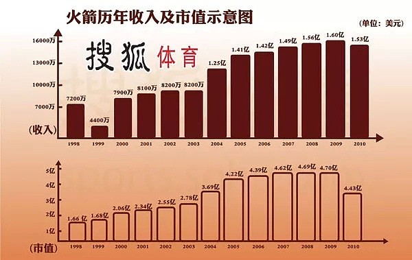 华人被侮辱 NBA就当没事 如果黑人被侮辱 呵呵（组图） - 29